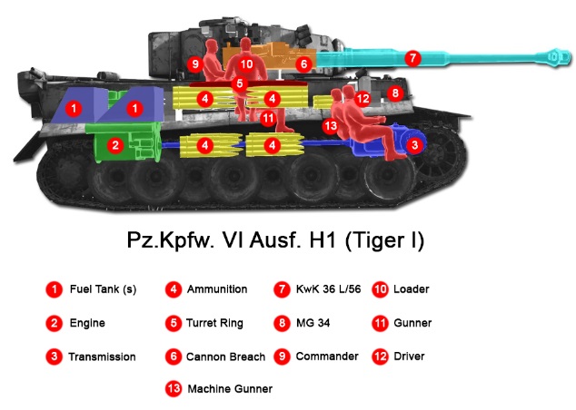 tiger tank midversion images에 대한 이미지 검색결과